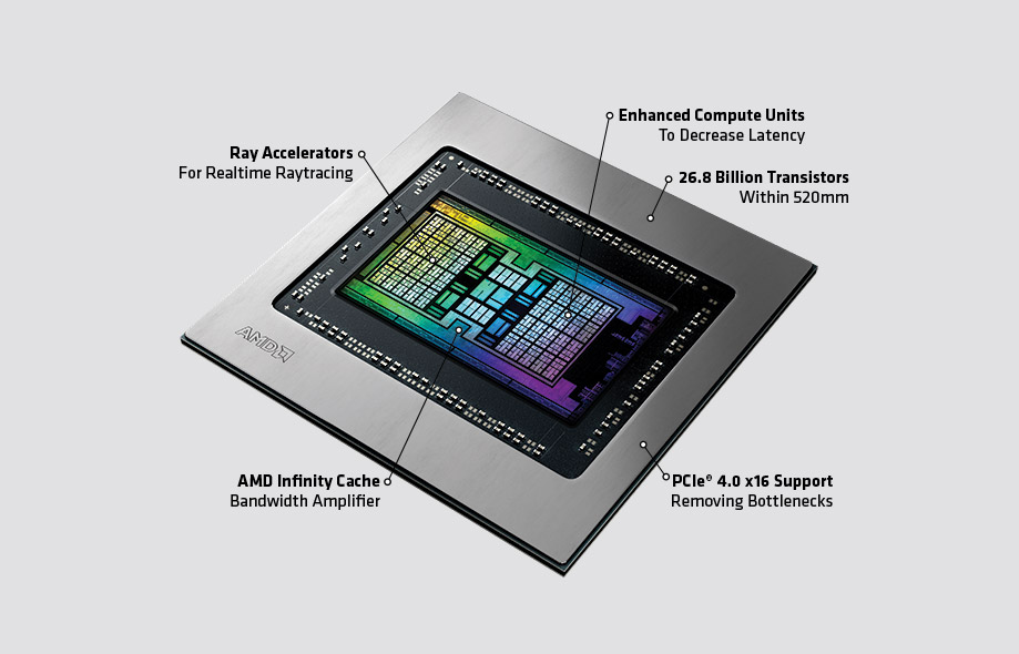 AMD Radeon Chip